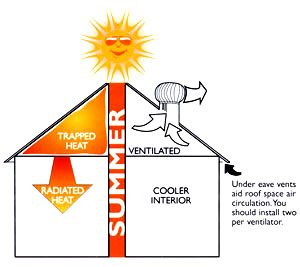 Ampelite-Ventilator-Summer